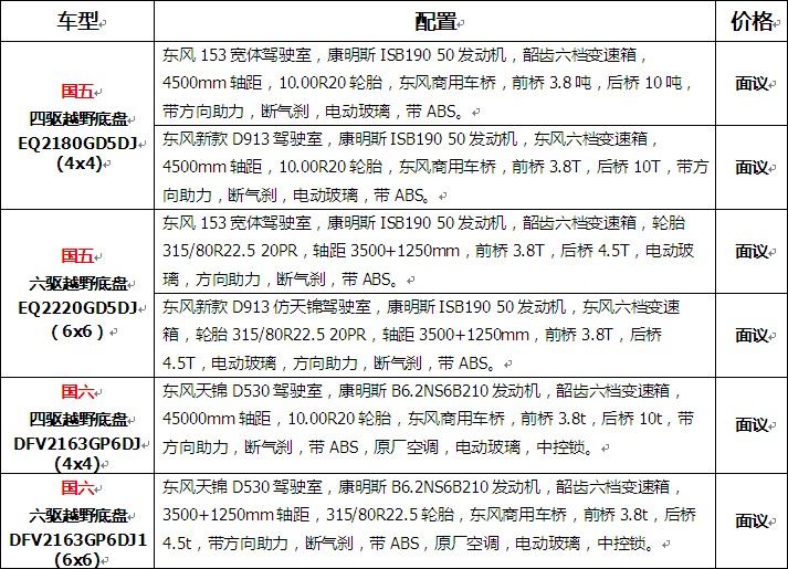 國(guó)五|國(guó)六東風(fēng)4x4、6x6越野底盤價(jià)格表 國(guó)五|國(guó)六東風(fēng)4x4、6x6越野底盤價(jià)格表