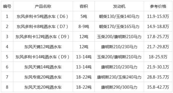 國(guó)六程力灑水車(chē)價(jià)格表 國(guó)六程力灑水車(chē)價(jià)格表