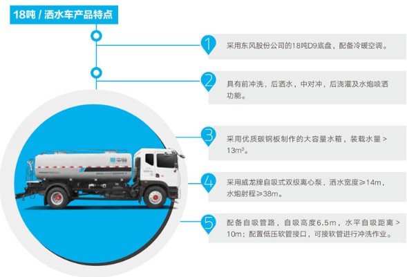 中標環(huán)境14方公路灑水車產(chǎn)品特點 中標環(huán)境14方公路灑水車產(chǎn)品特點