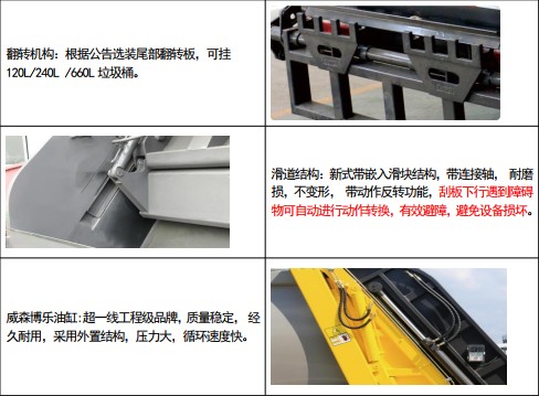 凱力風(fēng)牌江鈴凱運壓縮式垃圾車分解圖示 凱力風(fēng)牌江鈴凱運壓縮式垃圾車分解圖示