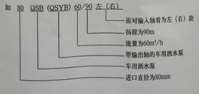 山東唯佳車(chē)用自吸離心式灑水泵型號(hào)說(shuō)明 山東唯佳車(chē)用自吸離心式灑水泵型號(hào)說(shuō)明