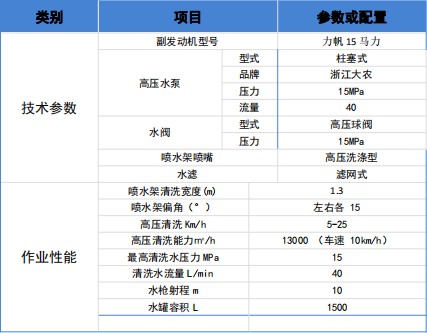 長(zhǎng)安路面養(yǎng)護(hù)車(chē)車(chē)輛基本參數(shù) 長(zhǎng)安路面養(yǎng)護(hù)車(chē)車(chē)輛基本參數(shù)